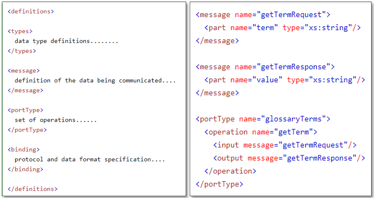 WEBSERVICES; SOAP AND REST- A Simple Introduction